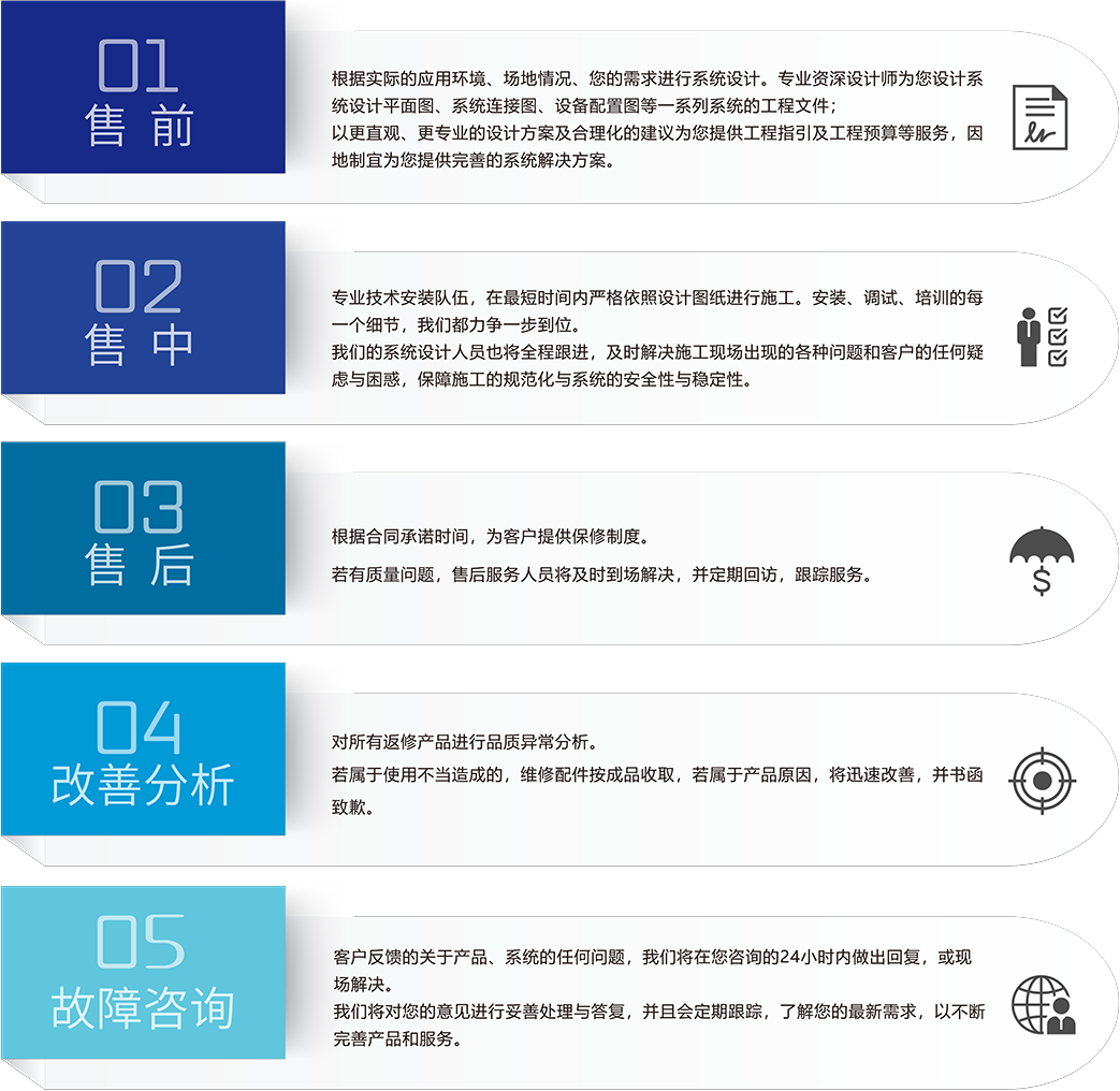 ZOBO羞羞APP大全智慧學校5S服務流程