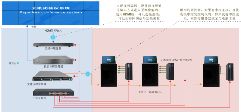 ZOBO羞羞APP大全承接豐台區人民政府應急指揮會議無紙化係統項目