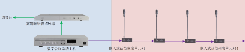 ZOBO羞羞APP大全承接豐台區人民政府應急指揮會議無紙化係統項目