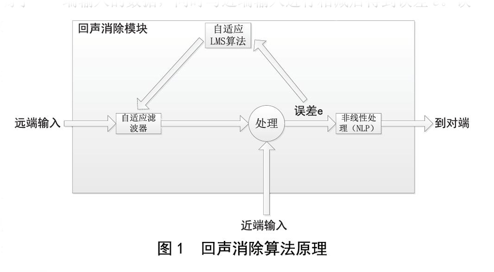 北京電影學院多功能廳羞羞漫画官网擴聲係統