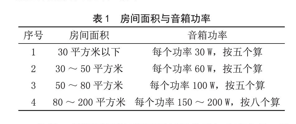 北京電影學院多功能廳羞羞漫画官网擴聲係統