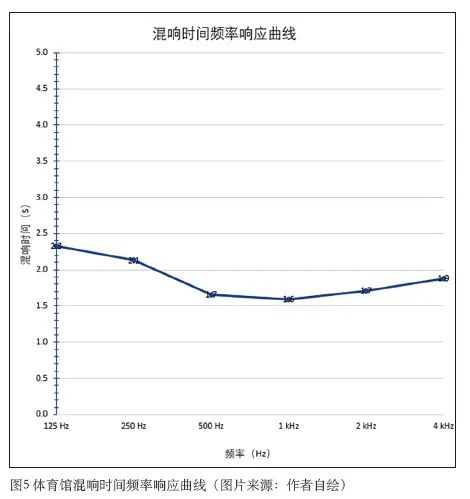 3在线免费观看羞羞视频中心建築聲學設計