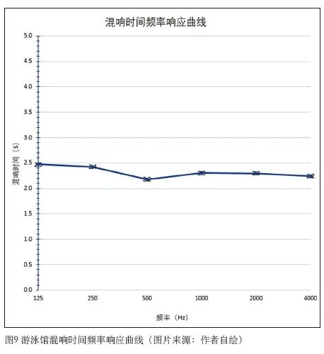 6在线免费观看羞羞视频中心建築聲學設計