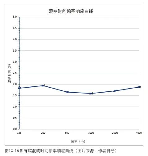 8在线免费观看羞羞视频中心建築聲學設計