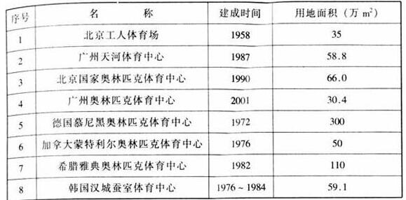 圖片6在线免费观看羞羞视频建築設計規範JGJ31-2003