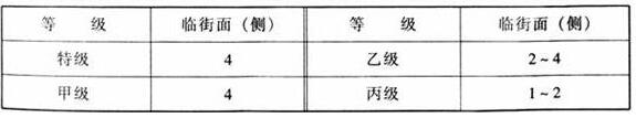 圖片7在线免费观看羞羞视频建築設計規範JGJ31-2003
