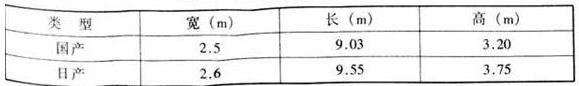 圖片8在线免费观看羞羞视频建築設計規範JGJ31-2003