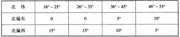 圖片9在线免费观看羞羞视频建築設計規範JGJ31-2003