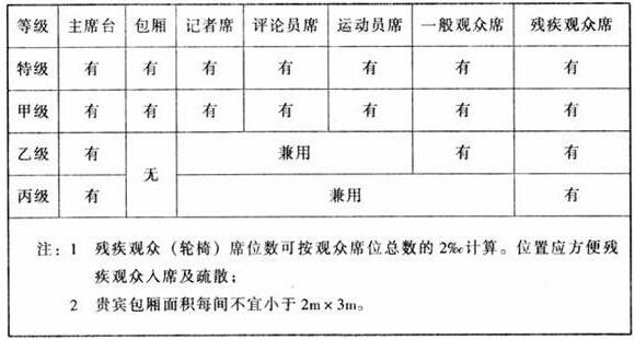 圖片10在线免费观看羞羞视频建築設計規範JGJ31-2003