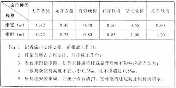 圖片12在线免费观看羞羞视频建築設計規範JGJ31-2003