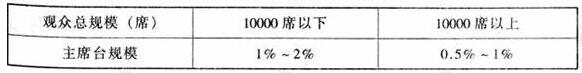 圖片13在线免费观看羞羞视频建築設計規範JGJ31-2003