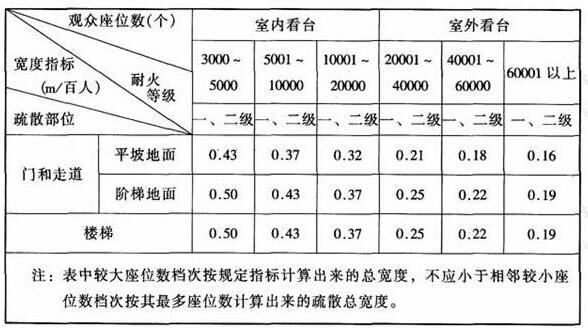 圖片14在线免费观看羞羞视频建築設計規範JGJ31-2003