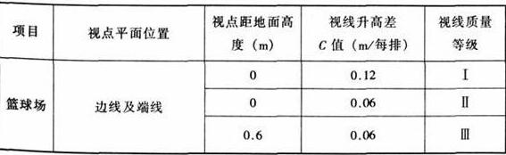 圖片15在线免费观看羞羞视频建築設計規範JGJ31-2003