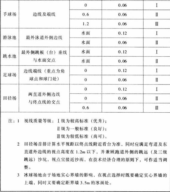 圖片16在线免费观看羞羞视频建築設計規範JGJ31-2003