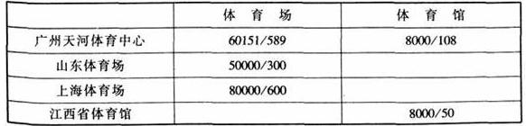 圖片17在线免费观看羞羞视频建築設計規範JGJ31-2003