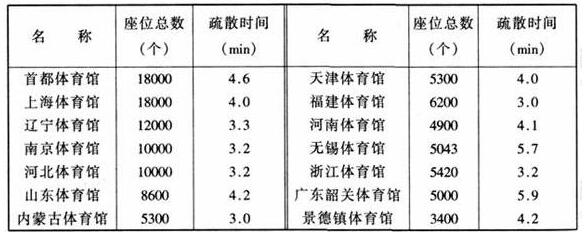 圖片18在线免费观看羞羞视频建築設計規範JGJ31-2003