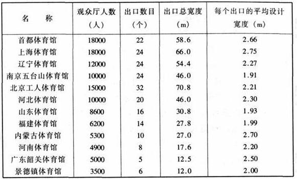 圖片19在线免费观看羞羞视频建築設計規範JGJ31-2003