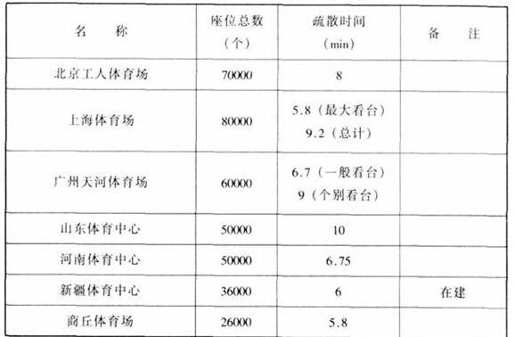 圖片21在线免费观看羞羞视频建築設計規範JGJ31-2003
