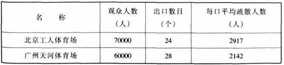圖片22在线免费观看羞羞视频建築設計規範JGJ31-2003