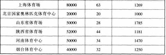 圖片23在线免费观看羞羞视频建築設計規範JGJ31-2003
