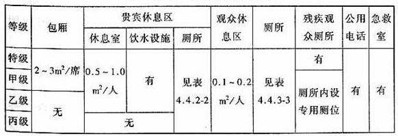 圖片25在线免费观看羞羞视频建築設計規範JGJ31-2003