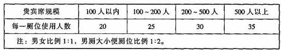 圖片26在线免费观看羞羞视频建築設計規範JGJ31-2003