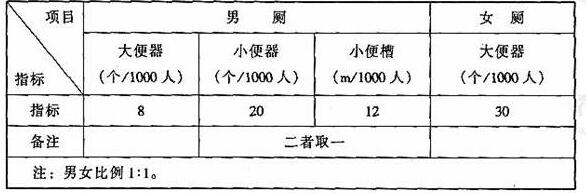 圖片27在线免费观看羞羞视频建築設計規範JGJ31-2003