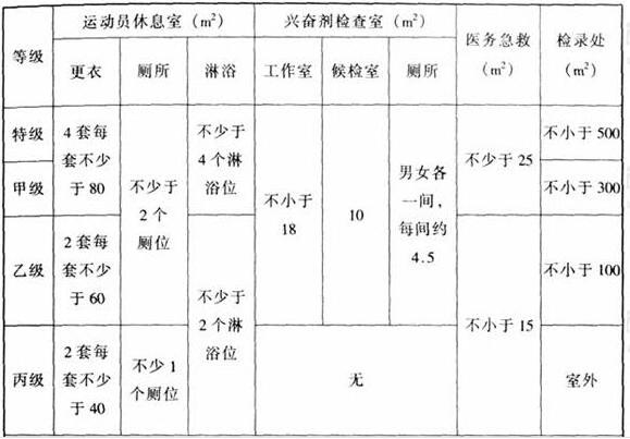 圖片28在线免费观看羞羞视频建築設計規範JGJ31-2003