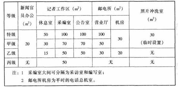 wps31在线免费观看羞羞视频建築設計規範JGJ31-2003