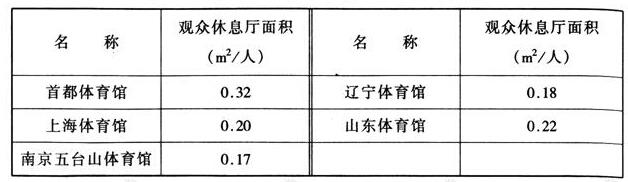 wps35在线免费观看羞羞视频建築設計規範JGJ31-2003