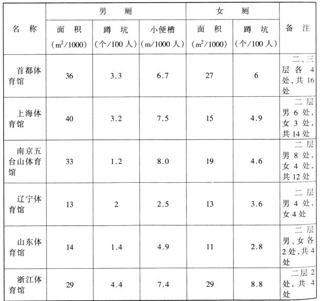wps36在线免费观看羞羞视频建築設計規範JGJ31-2003