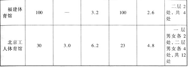 在线免费观看羞羞视频建築設計規範JGJ31-2003