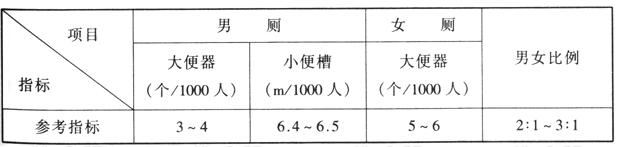 wps38在线免费观看羞羞视频建築設計規範JGJ31-2003