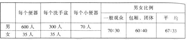 wps39在线免费观看羞羞视频建築設計規範JGJ31-2003