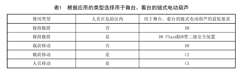 WHT 92—2021《臨時搭建演出場所舞台、看台安全監督檢驗規範》_08