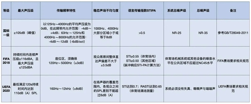 一在线免费观看羞羞视频場館羞羞漫画官网係統標準和足聯羞羞漫画官网係統標準對比