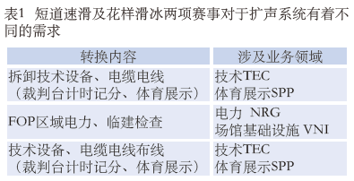 1.2在线免费观看羞羞视频館場地擴聲係統改造方案及實施要點