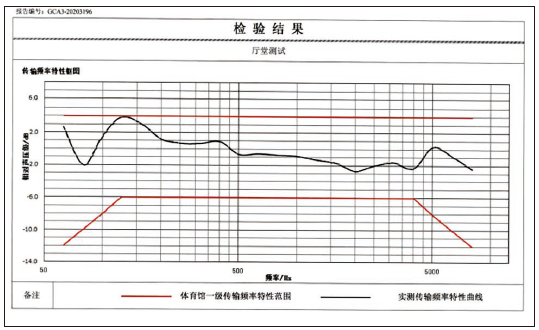 11在线免费观看羞羞视频館場地擴聲係統改造方案及實施要點