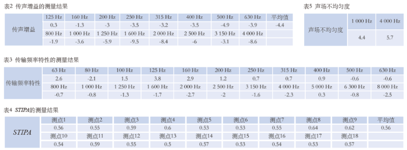 12在线免费观看羞羞视频館場地擴聲係統改造方案及實施要點