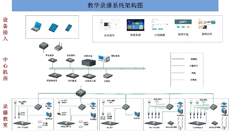 會議室錄播係統，廣播係統的功能和要求，會議室錄音廣播係統，網絡視頻會議係統，視頻會議擴展