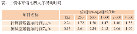 7.1多功能在线免费观看羞羞视频館建聲、擴聲及燈光係統設計