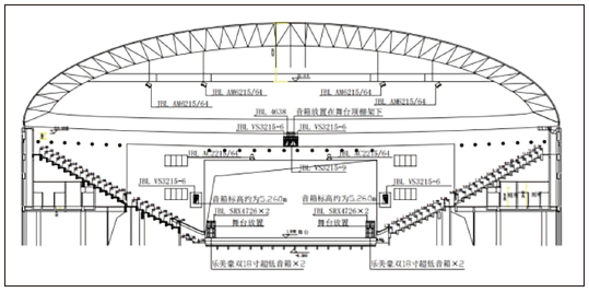 7多功能在线免费观看羞羞视频館建聲、擴聲及燈光係統設計