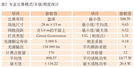 9.1多功能在线免费观看羞羞视频館建聲、擴聲及燈光係統設計
