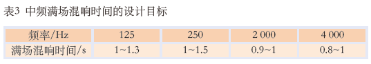 11.0多功能在线免费观看羞羞视频館建聲、擴聲及燈光係統設計