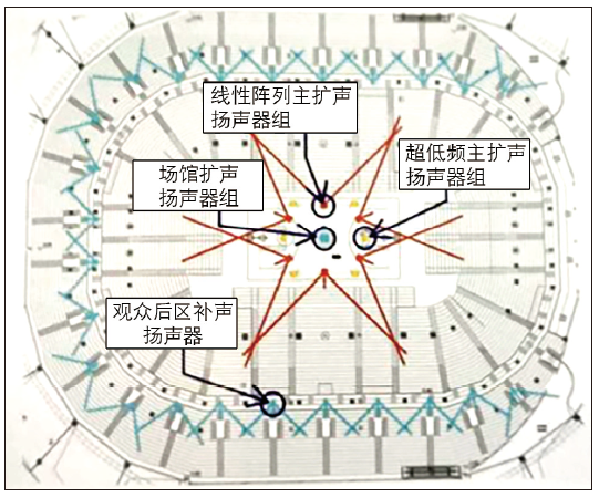 12多功能在线免费观看羞羞视频館建聲、擴聲及燈光係統設計