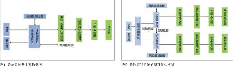 中大型演播室與成人羞羞国产视频羞羞漫画官网係統設計的同異性比較