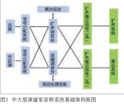 中大型演播室與成人羞羞国产视频羞羞漫画官网係統設計的同異性比