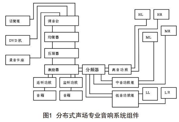 羞羞漫画官网在分散式聲場中的設計與調試