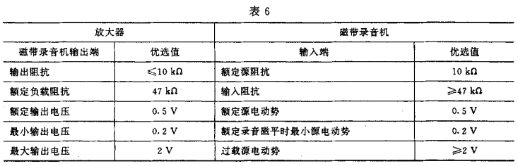 6視聽、視頻和電視係統中設備互連的優選配接值GB/T 15859-1995