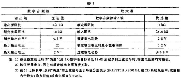 7視聽、視頻和電視係統中設備互連的優選配接值GB/T 15859-1995